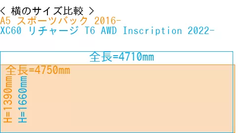 #A5 スポーツバック 2016- + XC60 リチャージ T6 AWD Inscription 2022-